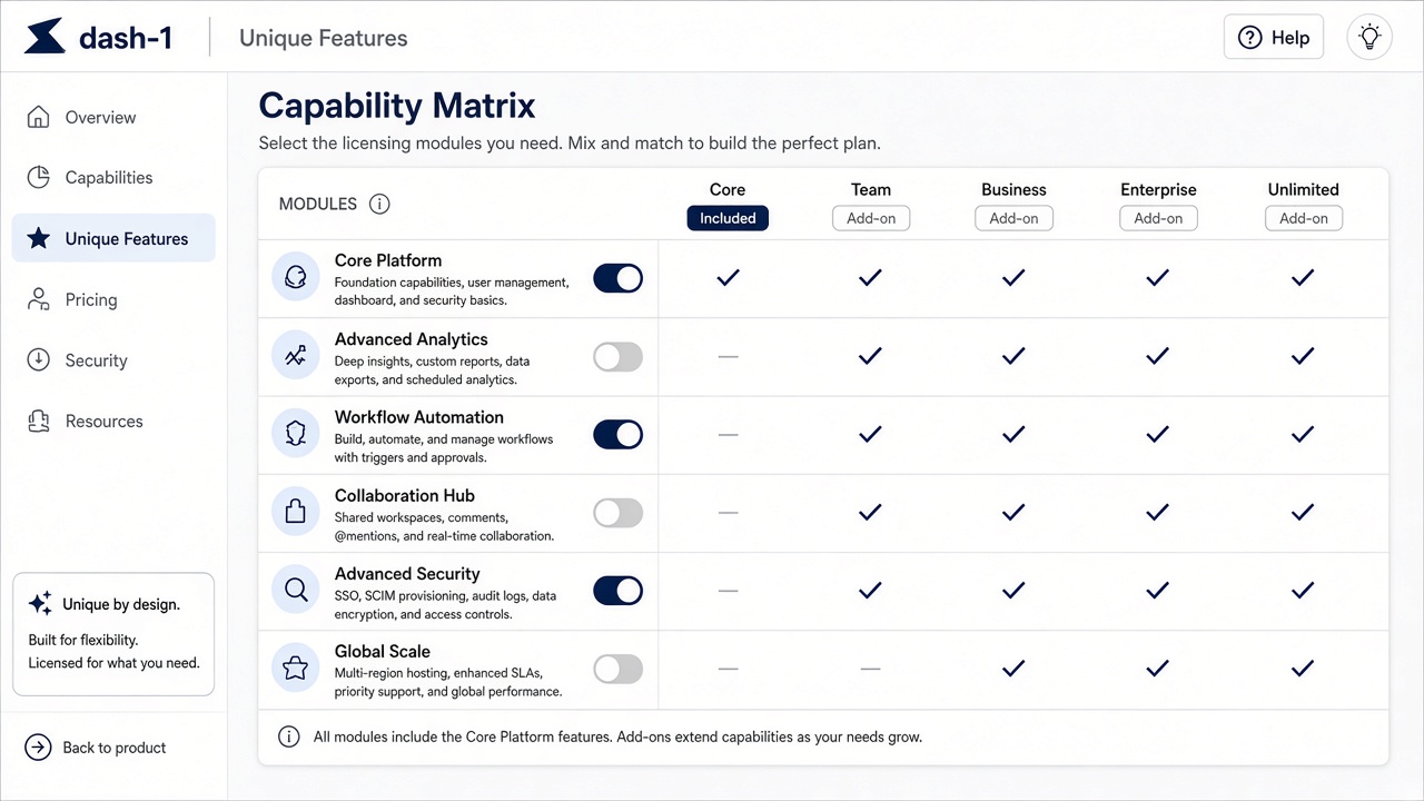 Capabilities you can turn on visual