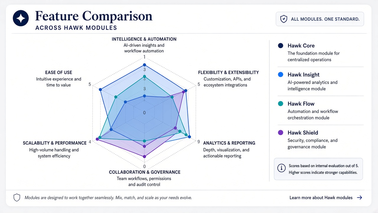 Live vs pipeline — labeled clearly visual