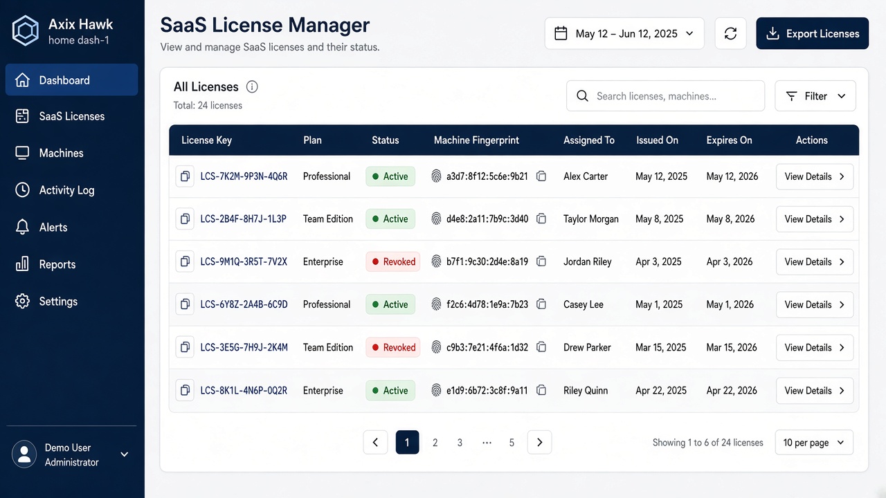 One platform for licensing control visual