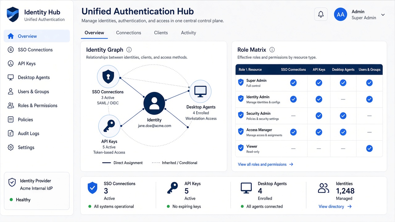 How Unified Auth shows up in Hawk visual