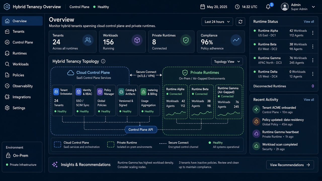 Saas On Prem: the problem we solve visual