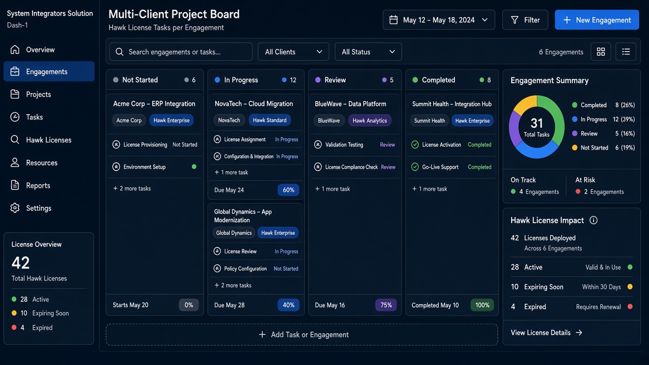System Integrators: the problem we solve visual